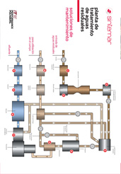 Planta de tratamiento de aguas residuales