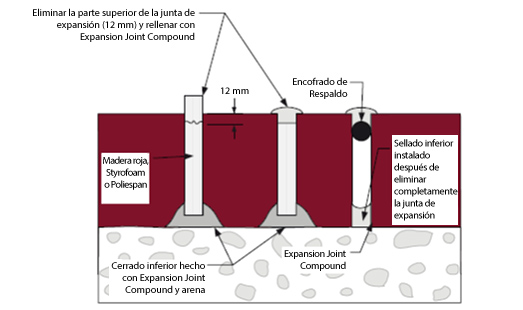 Expansion Joint Compound