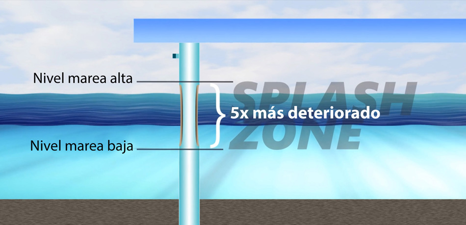 TidalWrap Zona intermareal